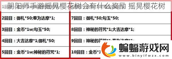 陰陽(yáng)師手游搖晃櫻花樹會(huì)有什么獎(jiǎng)勵(lì)
