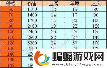 問道手游木系怎么玩木女裝備選擇