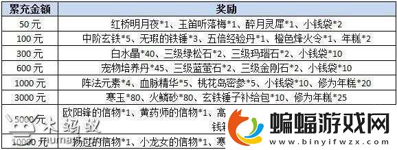 神雕俠侶12月31日維護更新內容介紹新年禮包送不停
