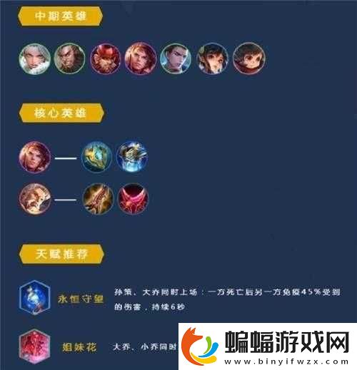 王者榮耀射手陣容團戰打法技巧攻略