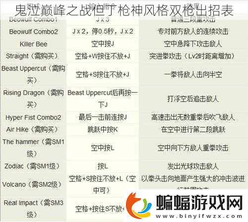鬼泣巔峰之戰(zhàn)但丁槍神風(fēng)格雙槍出招表