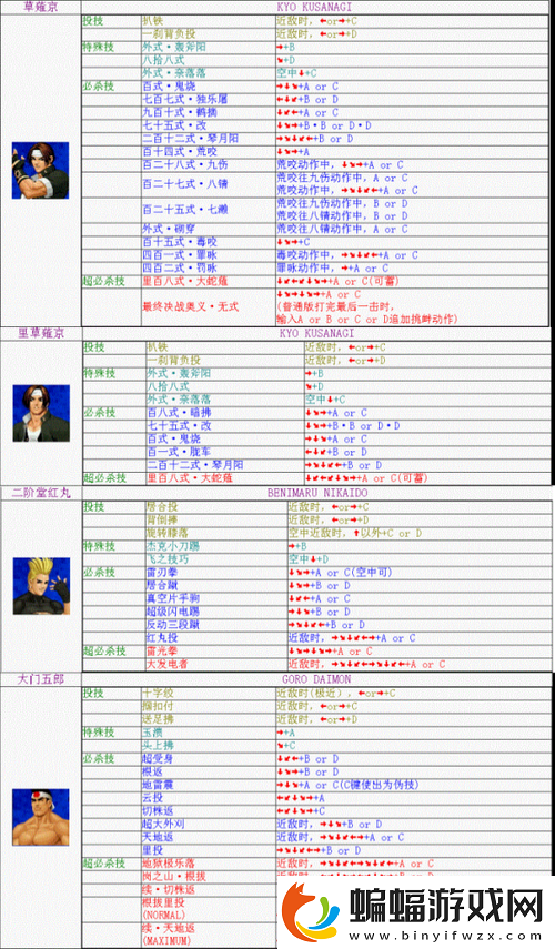 迷你拳皇萌新每日游戲要點(diǎn)攻略