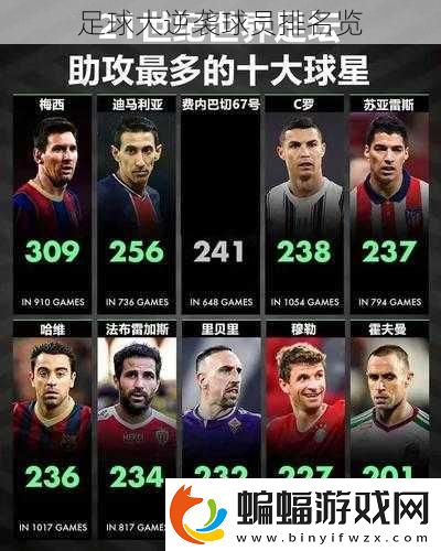 足球大逆襲球員排名覽