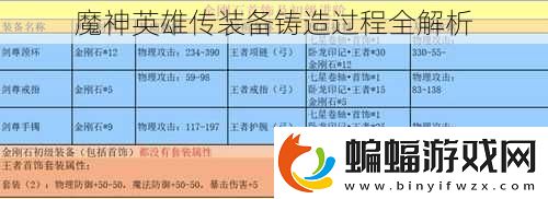 魔神英雄傳裝備鑄造過程全解析