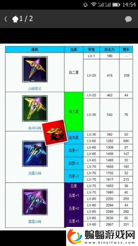雷霆戰機世界對戰全新攻略指南