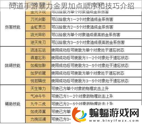 問道手游暴力金男加點順序和技巧介紹