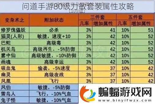 問道手游80級(jí)力敏套裝屬性攻略