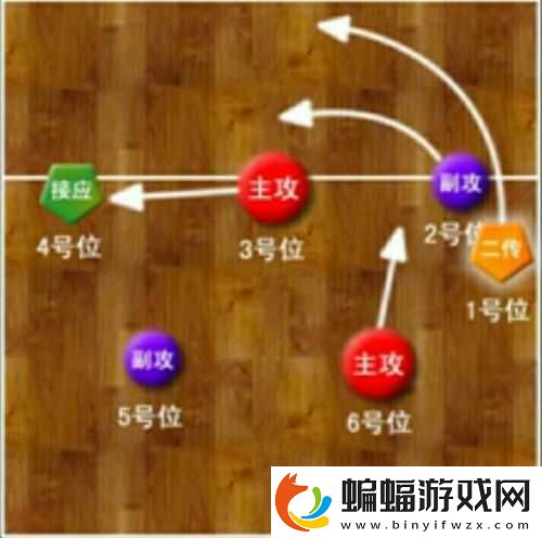5人輪換怎么玩