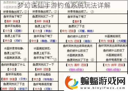 夢幻誅仙手游釣魚系統(tǒng)玩法詳解