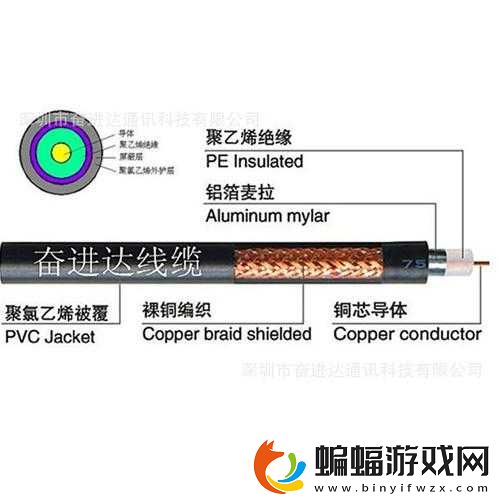 RF射頻線和高清視頻信號線區別