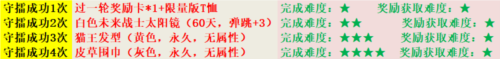 青春基友團！街頭籃球SFSA全國聯賽日程公布