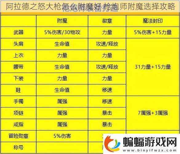 阿拉德之怒大槍怎么附魔好