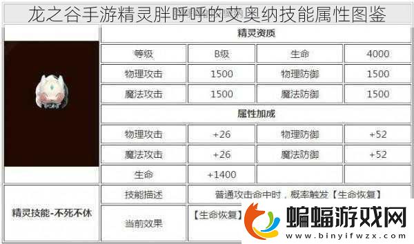 龍之谷手游精靈胖呼呼的艾奧納技能屬性圖鑒