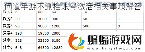 問道手游不刪檔賬號激活相關事項解答