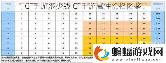CF手游多少錢