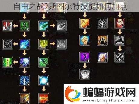 自由之戰2斯圖爾特技能如何加點
