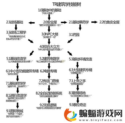 泰拉瑞亞混沌邊緣探秘